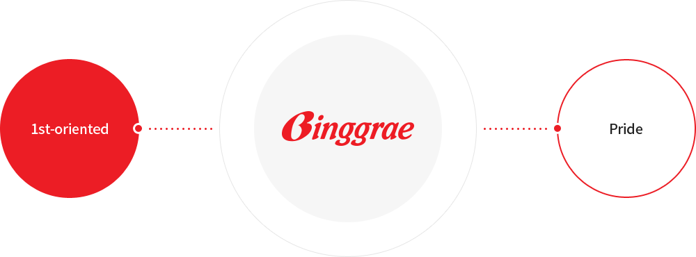 Binggrae pursues the value of prestige and pride.