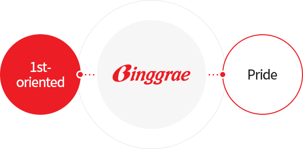 Binggrae pursues the value of prestige and pride.